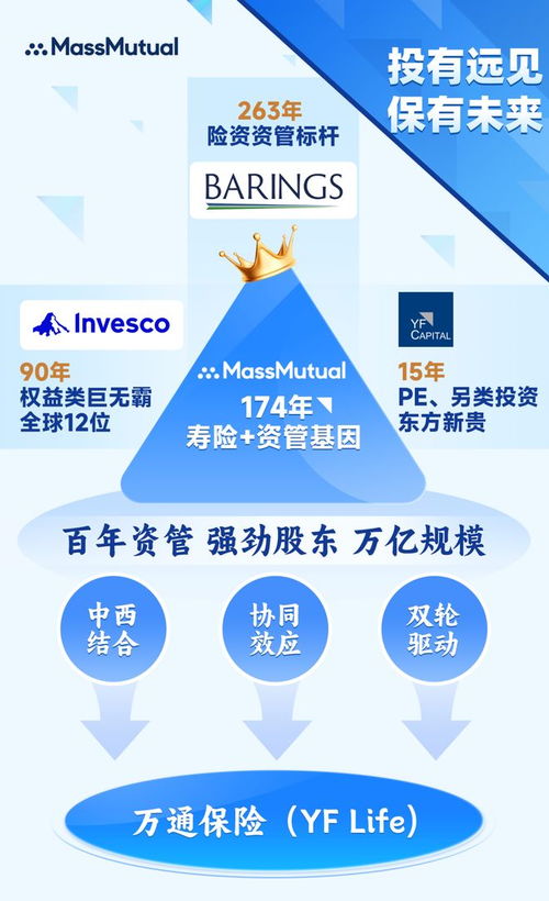 萬通保險投資帝國 匯聚全球資管巨擘，構建2.35萬億財富宏圖