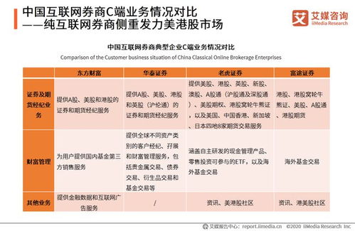 智啟未來 艾媒咨詢《2020年中國互聯(lián)網(wǎng)證券行業(yè)發(fā)展?fàn)顩r研究報告》解讀與投資啟示