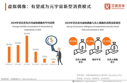 前瞻布局，智勝未來(lái) 2024年中國(guó)虛擬數(shù)字人產(chǎn)業(yè)投資機(jī)遇與策略分析
