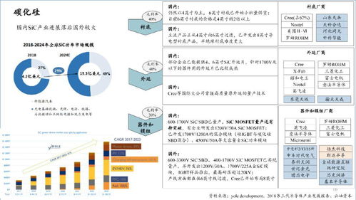 2020中國(guó)半導(dǎo)體產(chǎn)業(yè)投資全景圖 機(jī)遇、策略與企業(yè)服務(wù)解析